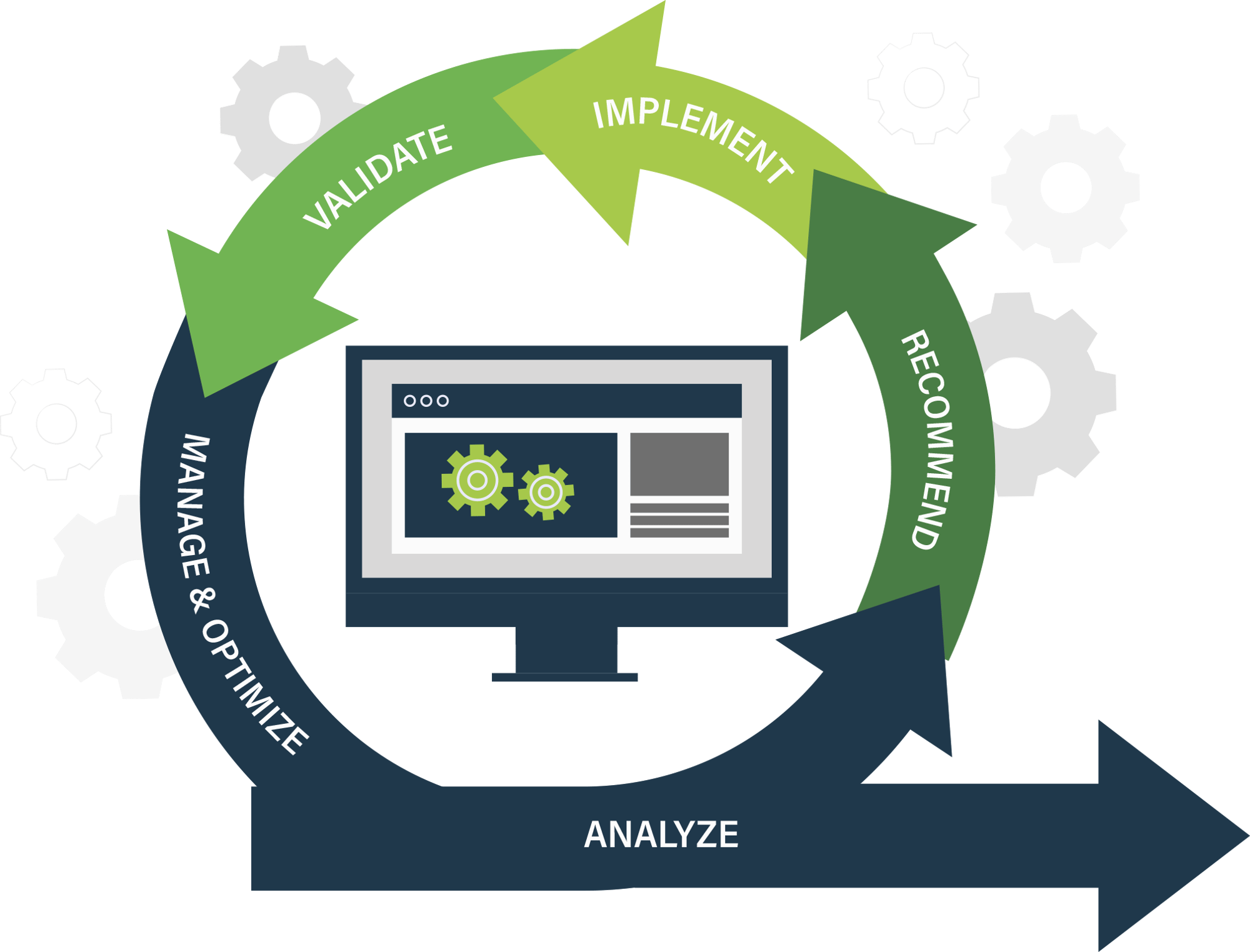 RP Process Diagram 2021-1