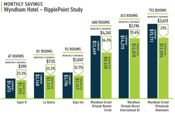 savings-chart